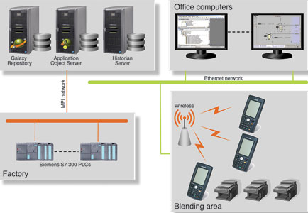 Figure 1: Previous system architecture.